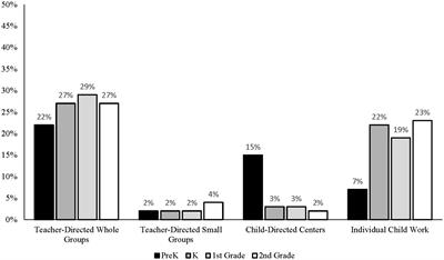 Consistency and inconsistency in learning experiences across the early grades